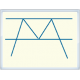 Double Top Chart Pattern indicator with alert for Tradingview